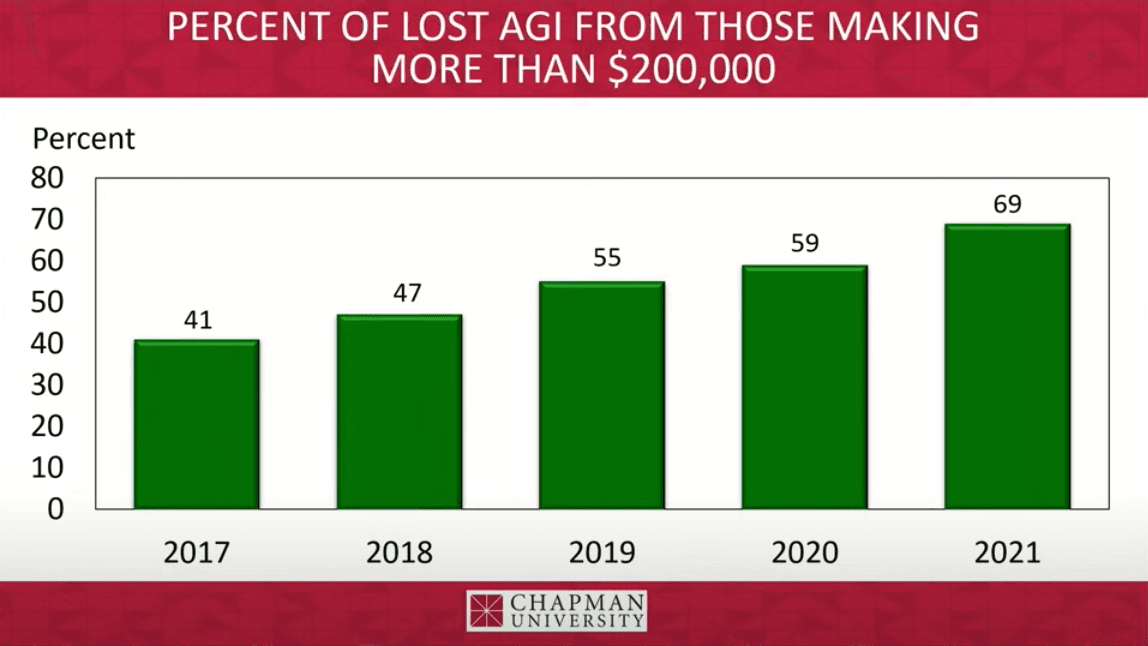 (Chapman University/YouTube screenshot via The Epoch Times)