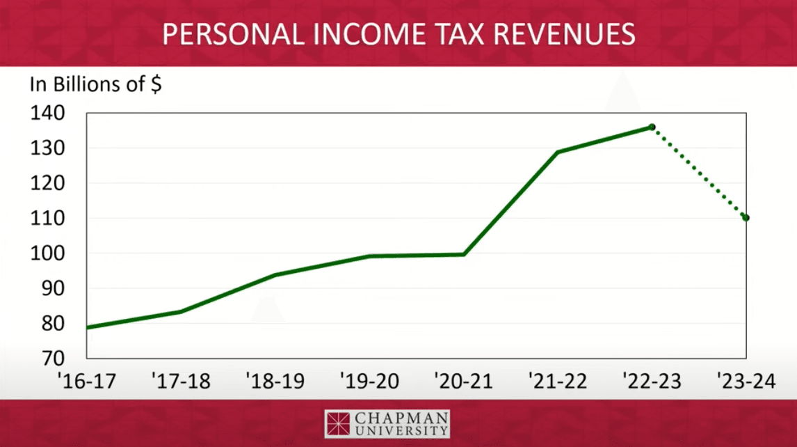 (Chapman University/YouTube screenshot via The Epoch Times)