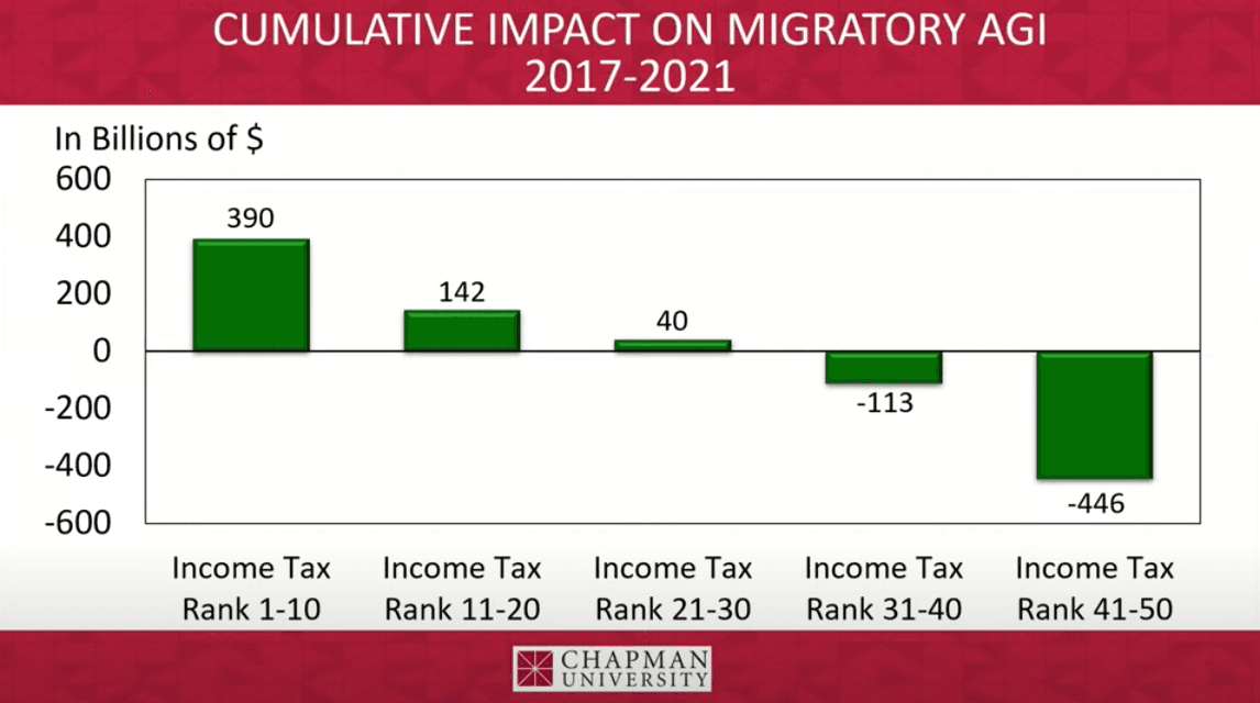 (Chapman University/YouTube screenshot via The Epoch Times)