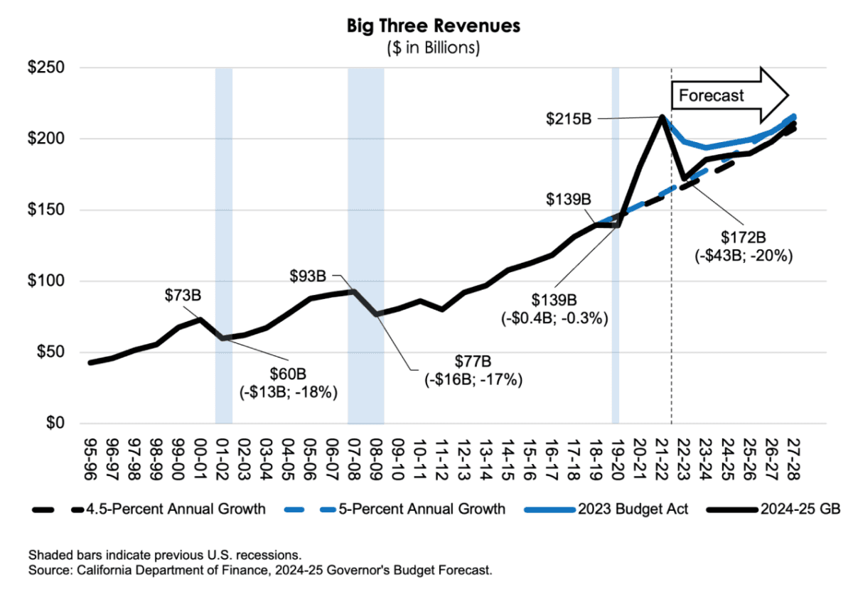 (California Gov. Gavin Newsom/Screenshot via The Epoch Times)