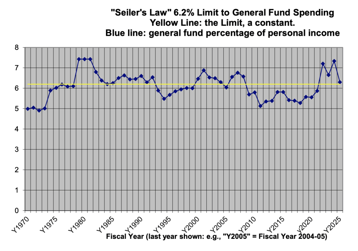 (Courtesy of John Seiler)