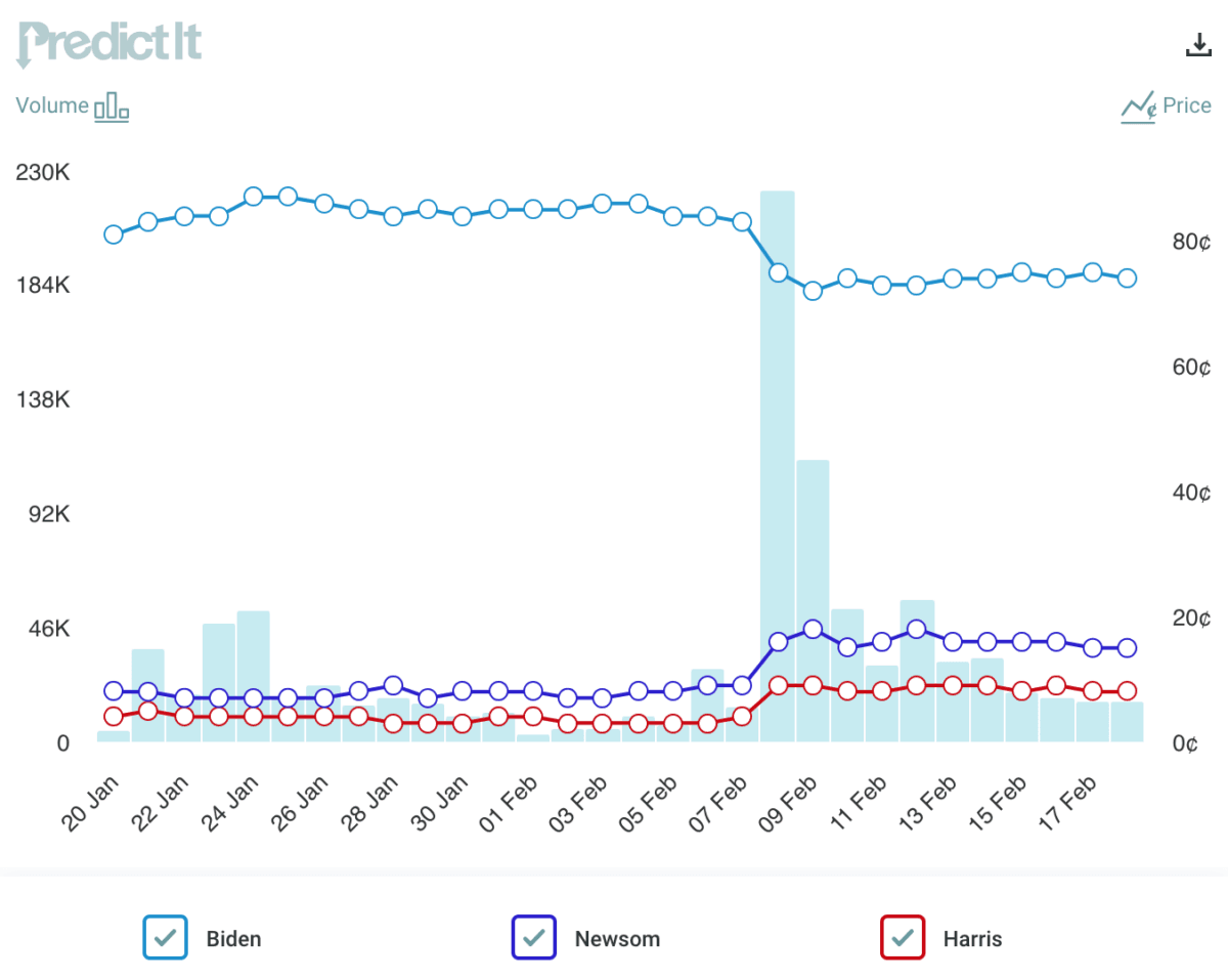 (Predictit.org/Screenshot via The Epoch Times)