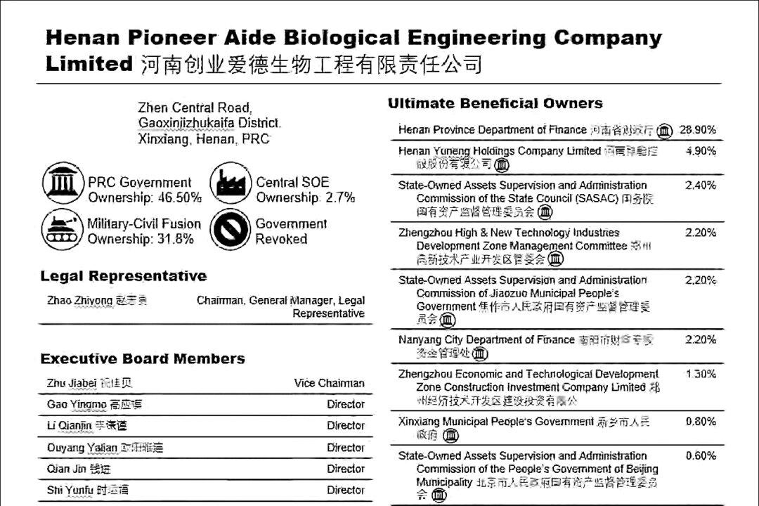 Corporate data of one of Jia Bei “Jesse” Zhu’s PRC companies involved in the theft of U.S. intellectual property. (The Select Committee on the Chinese Communist Party)