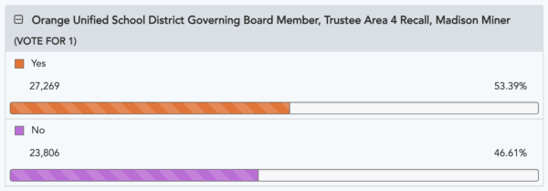 Updates as of 5 p.m., March 13. (Orange County Registrar of Voters/Screenshot via The Epoch Times)