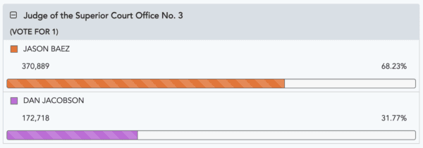 Updates as of 5 p.m., March 13. (Orange County Registrar of Voters/Screenshot via The Epoch Times)