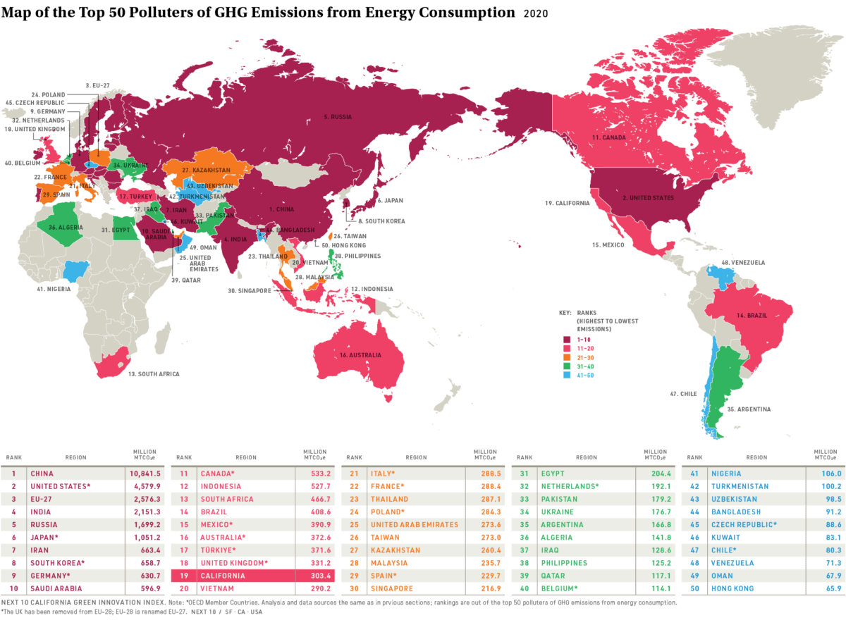 (Next 10 California Green Innovation Index)