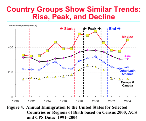 (Pew Hispanic Center/Screenshot via The Epoch Times)