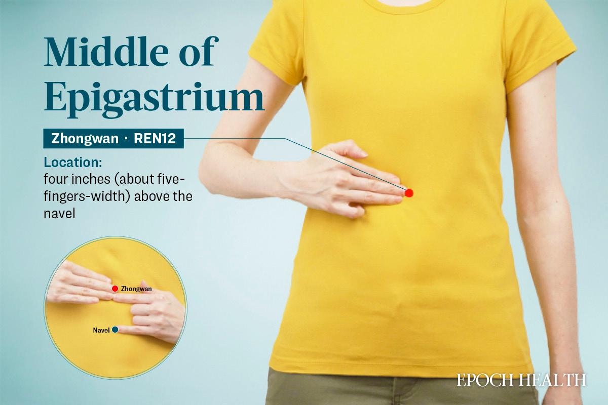 Location of the zhongwan acupoint. (The Epoch Times)