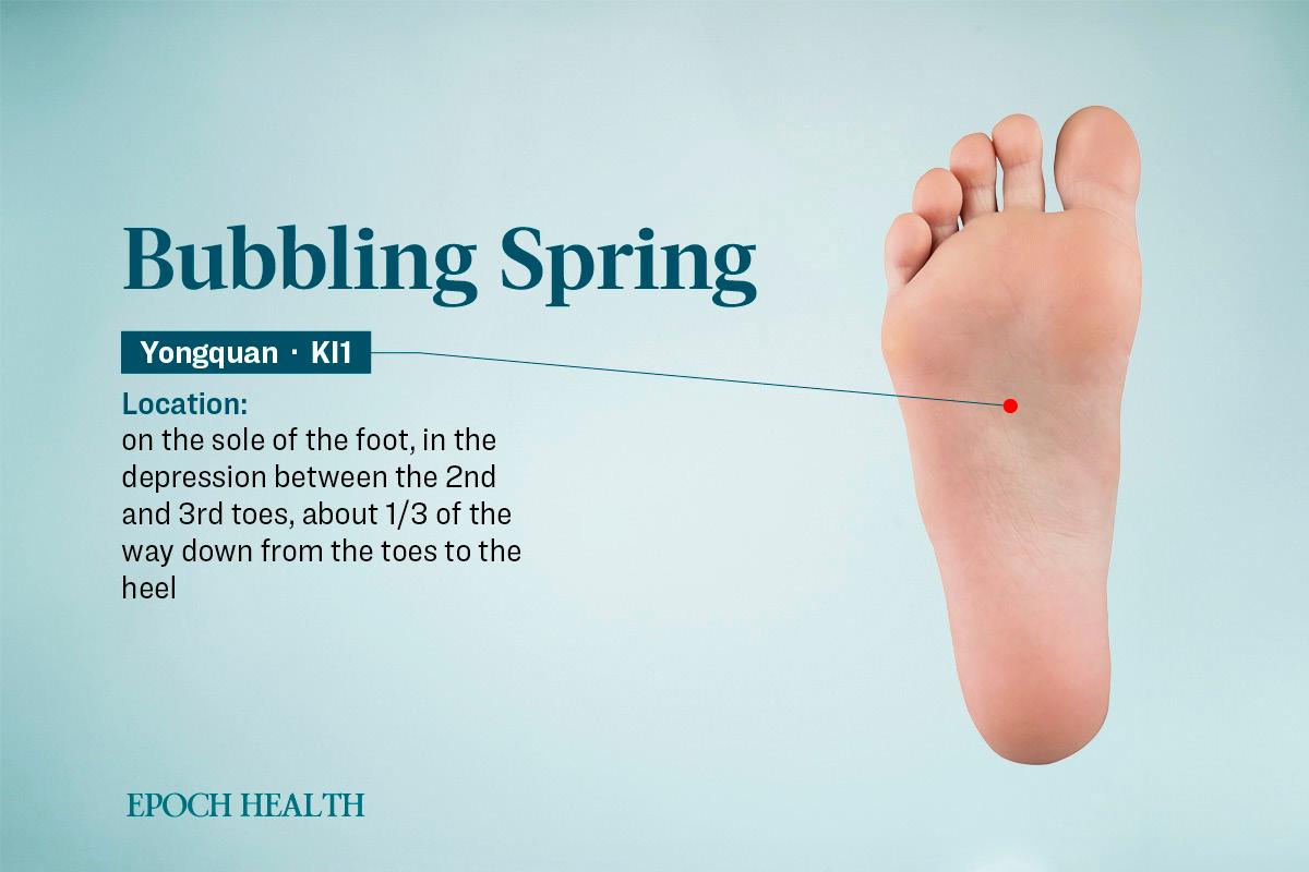Location of the yongquan acupoint. (The Epoch Times)