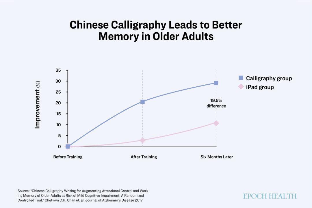 (Illustration by The Epoch Times)