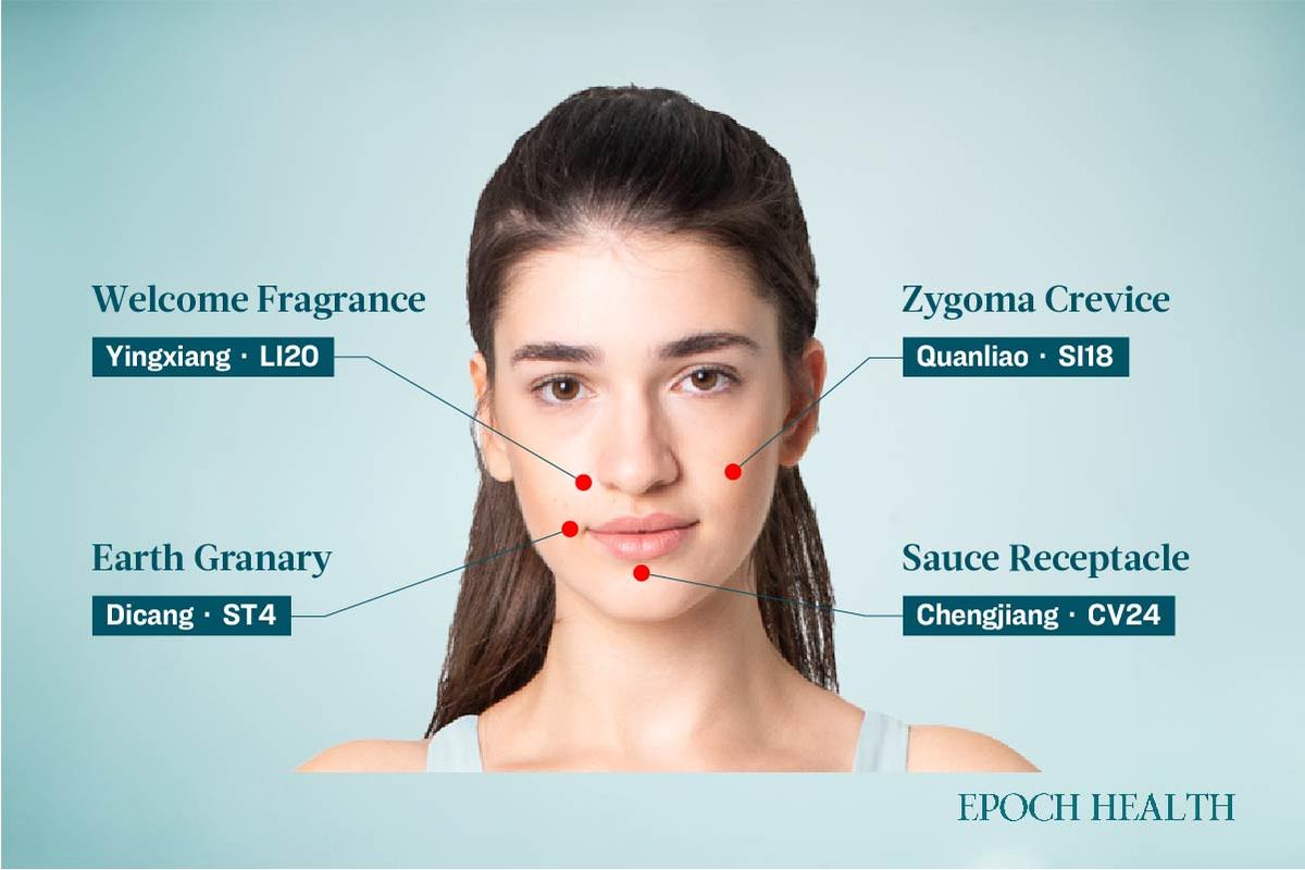 Key acupoints for reducing under-eye bags and crow’s feet. (The Epoch Times)