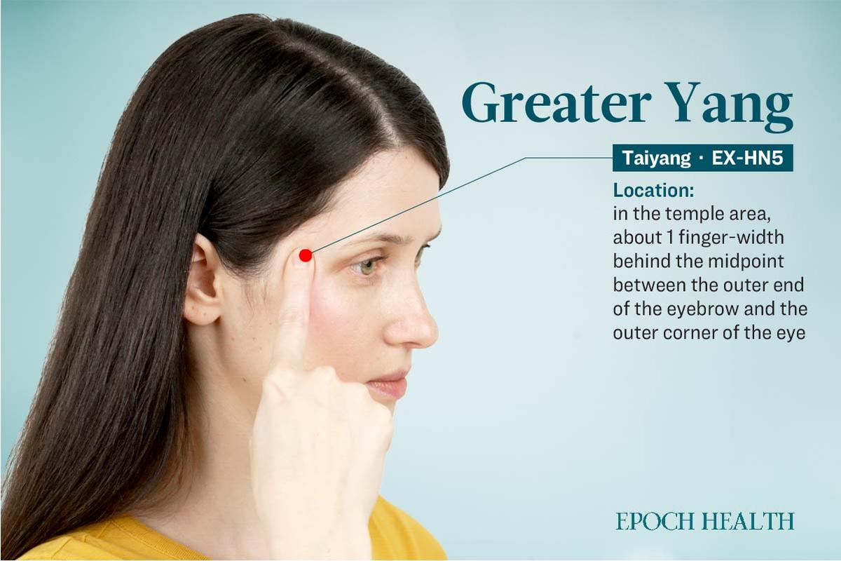 Location of the taiyang acupoint. (The Epoch Times)