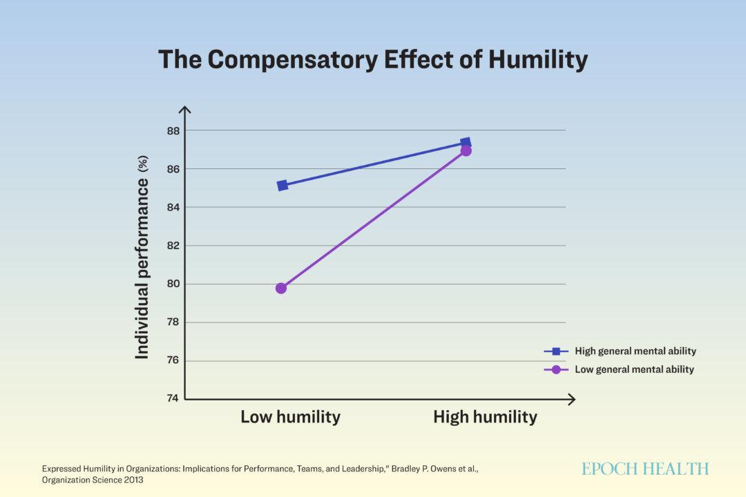 Illustration by The Epoch Times