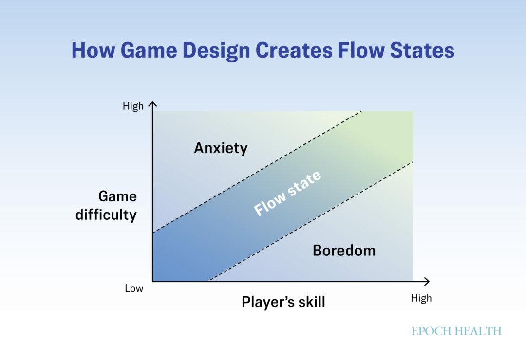 Games create flow states by closely matching the player’s skills to the game’s difficulties. (The Epoch Times)
