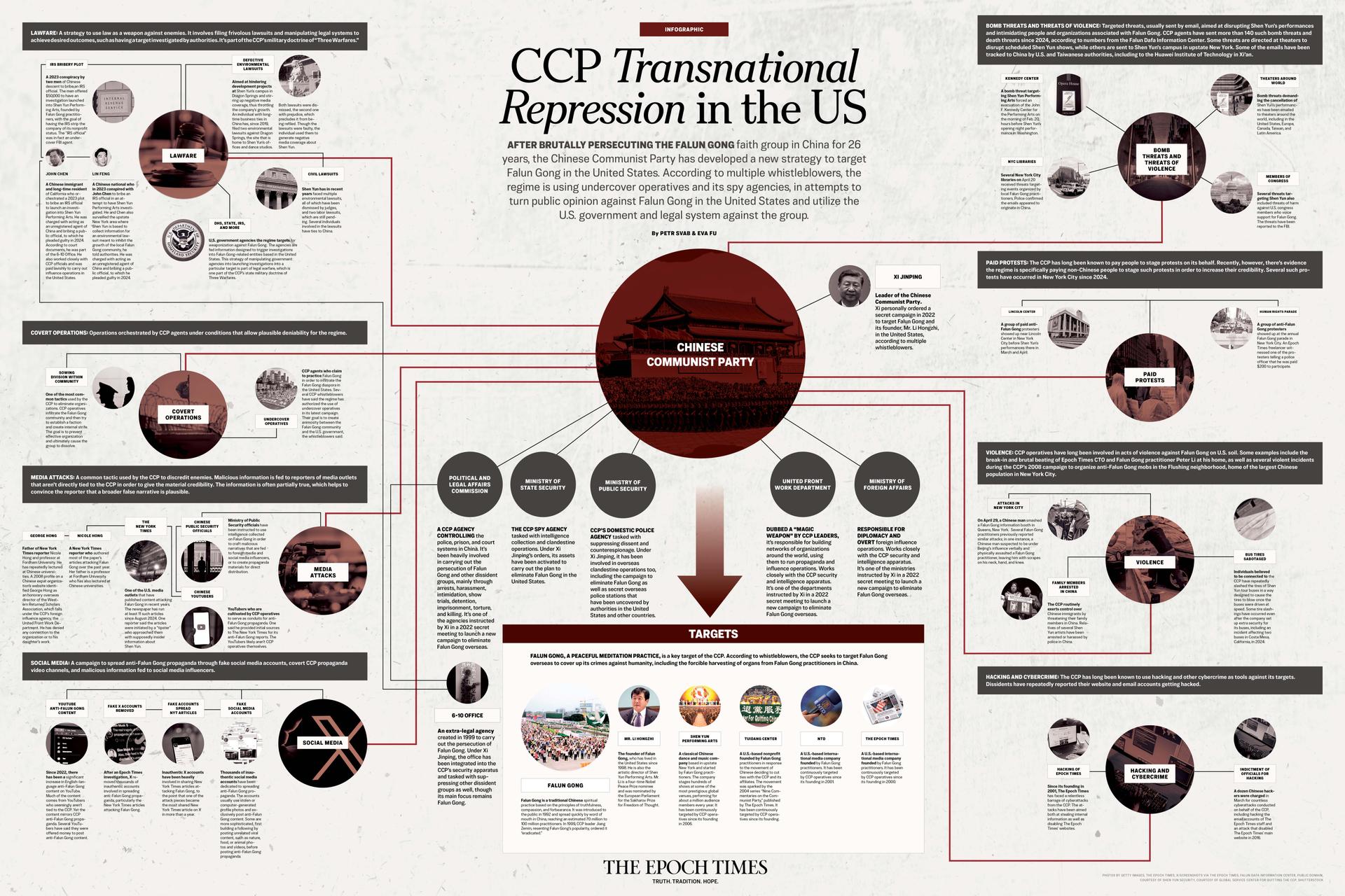 (Illustration by The Epoch Times, The Epoch Times, X/screenshots Via The Epoch Times, Falun Dafa Information Center, Courtesy Of Shen Yun Security, Courtesy Of Global Service Center For Quitting The CCP, Getty Images, Shutterstock, Public Domain)
