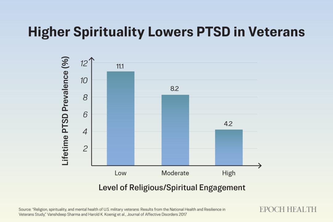 The effect of spiritual and religious engagement on lifetime PTSD prevalence among veterans. (Illustration by The Epoch Times)
