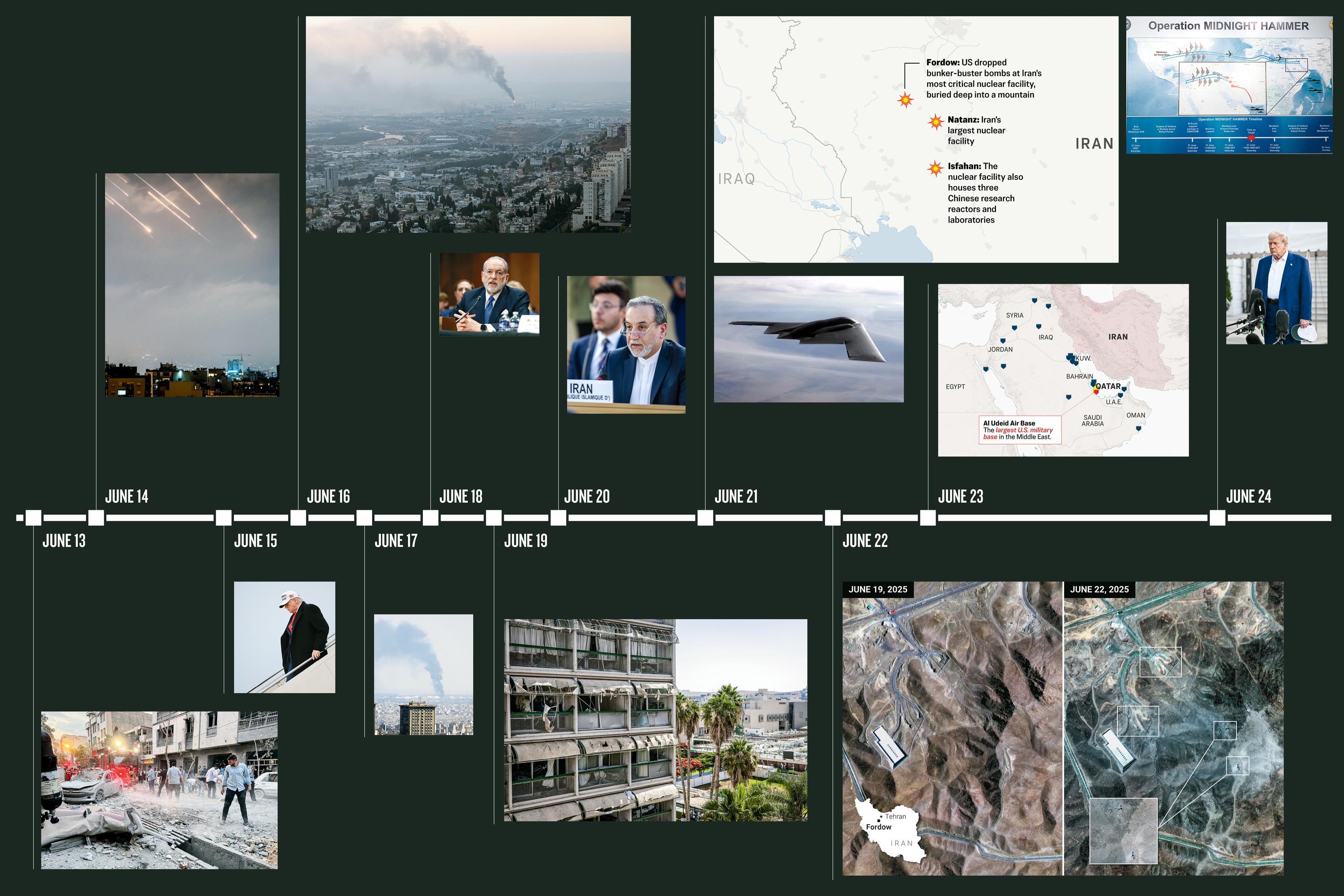 A Timeline: How US Strikes Changed Course of 12 Day War