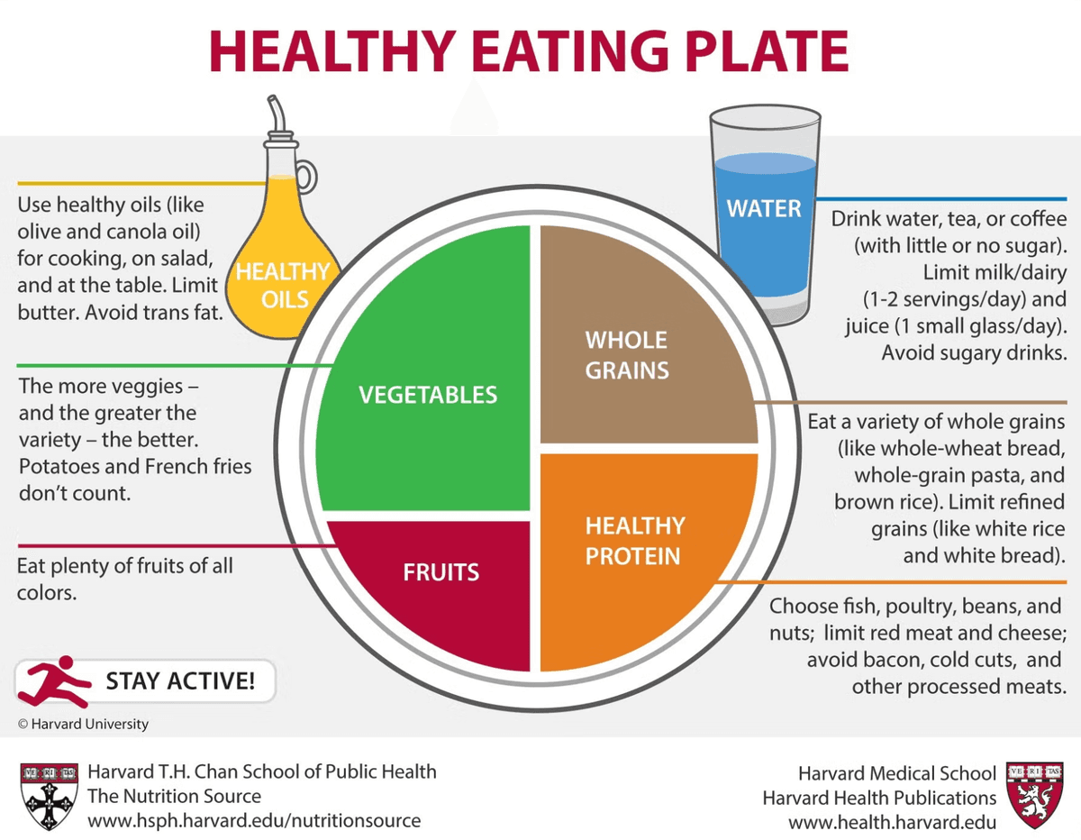 Copyright © 2011, Harvard University.