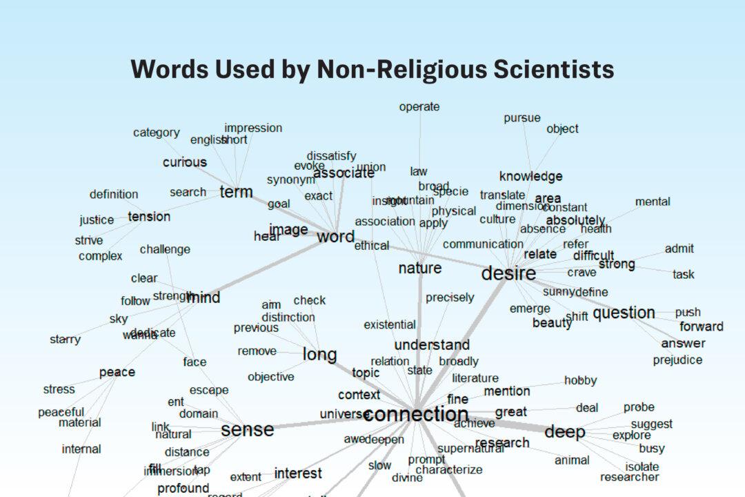Words that appear close together were frequently used in the same context during interviews. Larger words appeared more often, while connecting lines show which concepts scientists linked together. (Illustration by The Epoch Times)