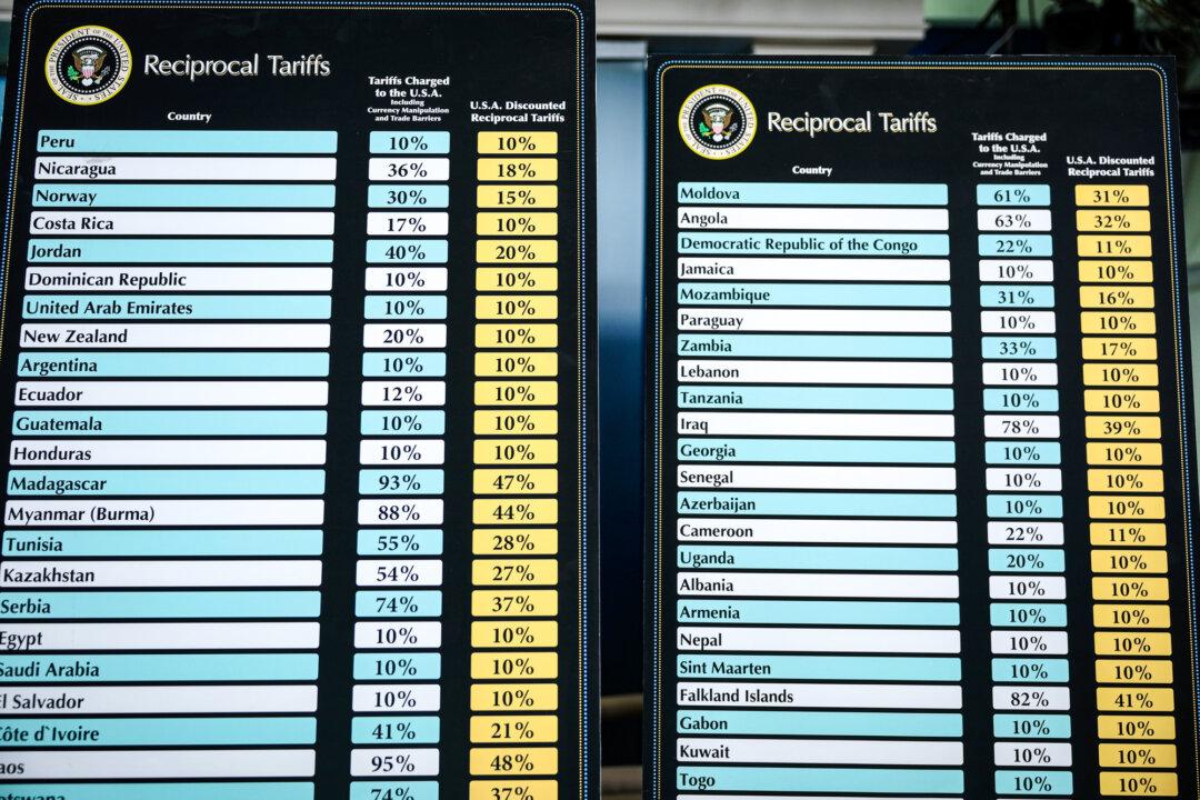 Charts that show the reciprocal tariffs that the United States is imposing on other countries are on display in the press briefing room of the White House on April 2, 2025. (Alex Wong/Getty Images)