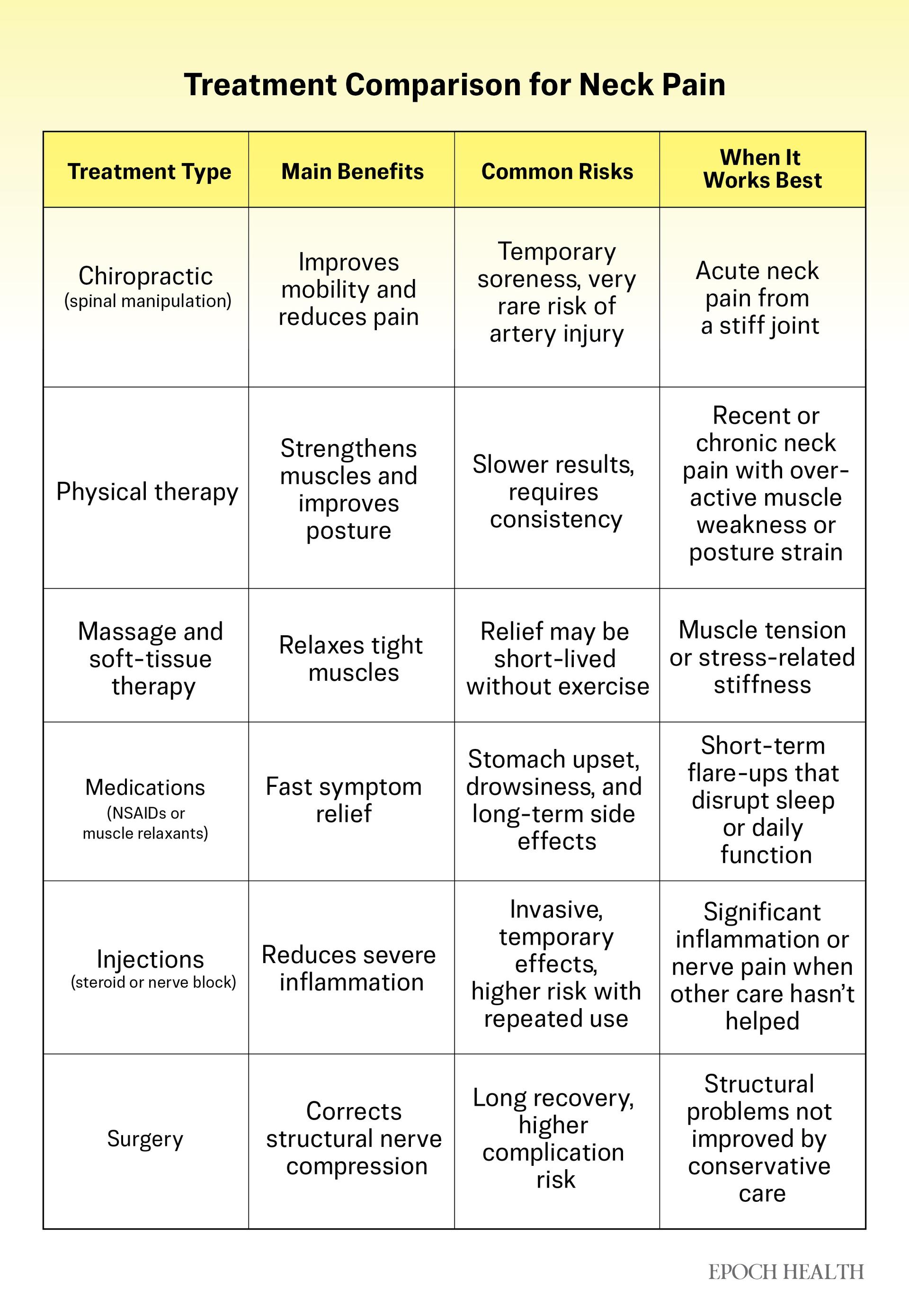 Source: Manipulation or Mobilisation for Neck Pain. (2010). Gross A., et al. Cochrane Database of Systematic Reviews, https://doi.org/10.1002/14651858.CD004249 CC BY 4.0