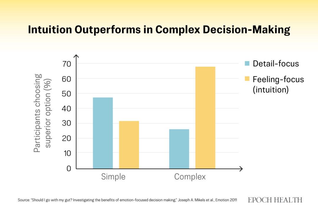 (Illustration by The Epoch Times)