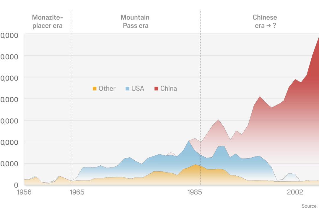 A chart shows rare-earth element production between 1956 and 2008, based on data from the U.S. Geological Survey. (Illustration by The Epoch Times)