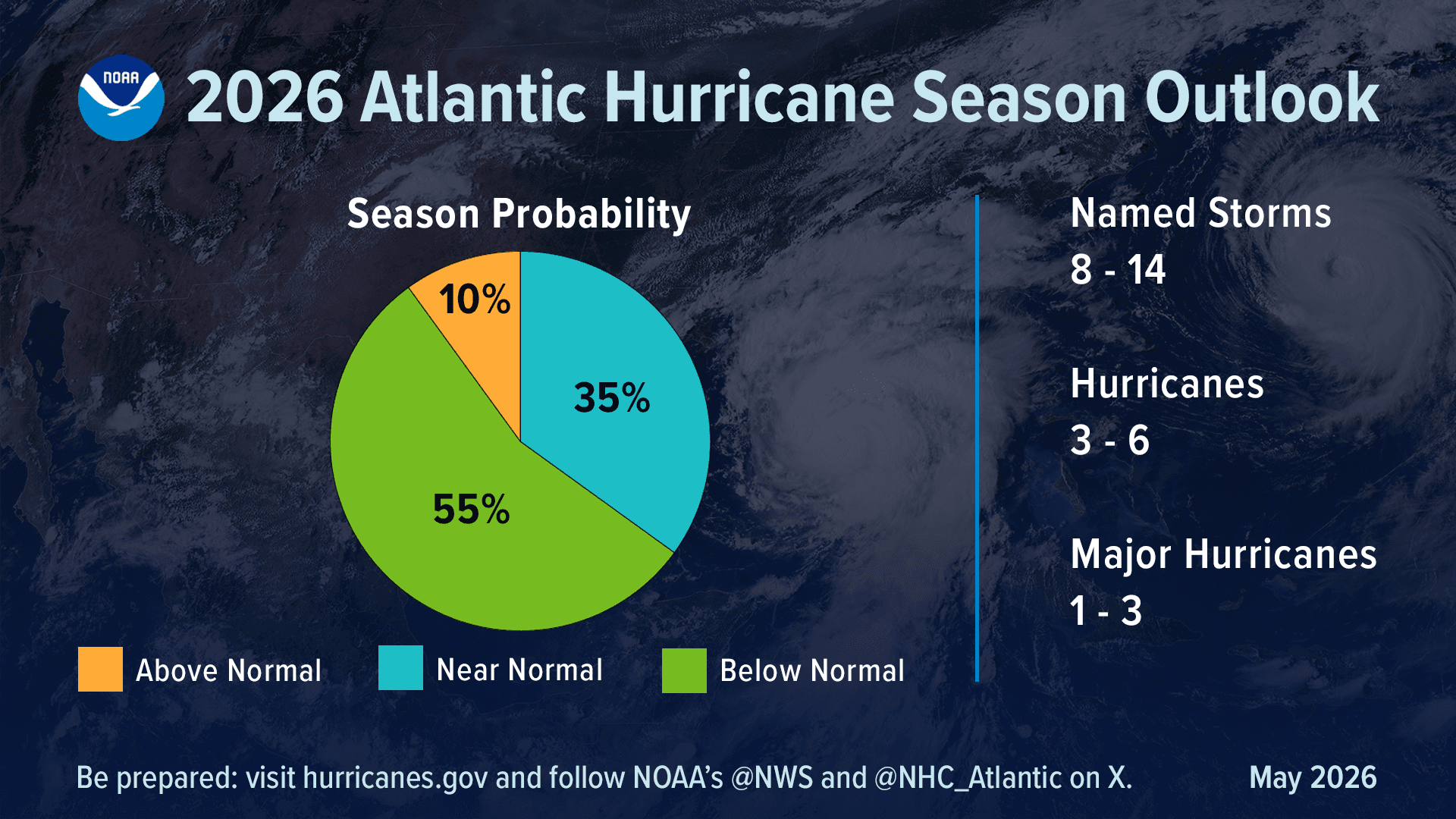Hurricane season probabilities from NOAA's 2026 Atlantic Hurricane Season Outlook. (Courtesy of NOAA)