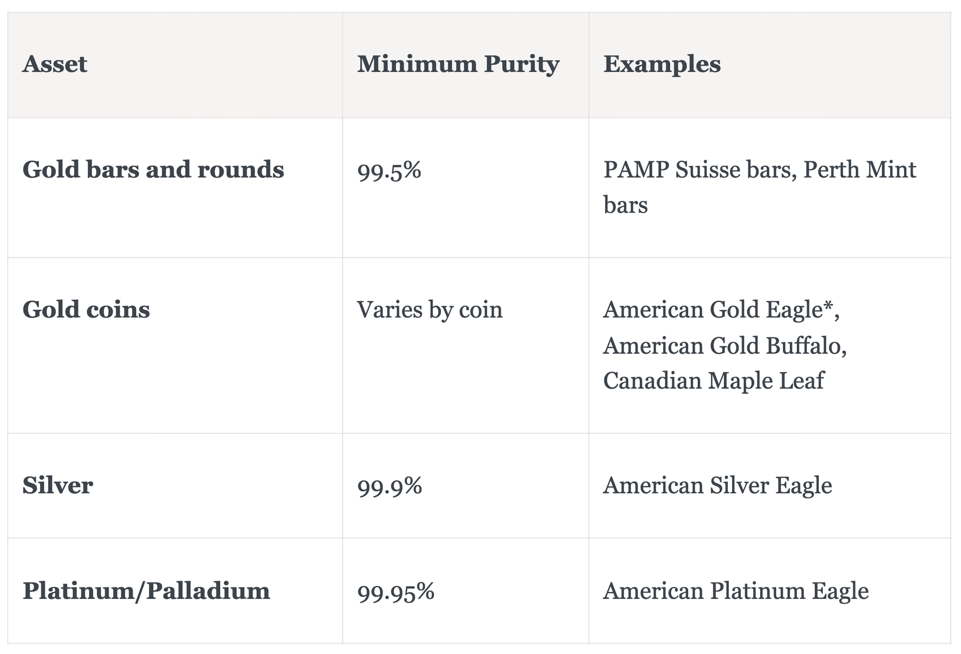 *The American Gold Eagle is a statutory exception at 91.67% purity.