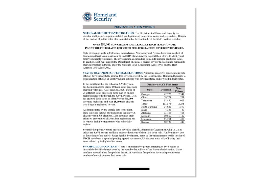 A July 2026 analysis from the Department of Homeland Security alleges that the Biden administration's border policies caused “horrific damage” to election integrity. (White House)
